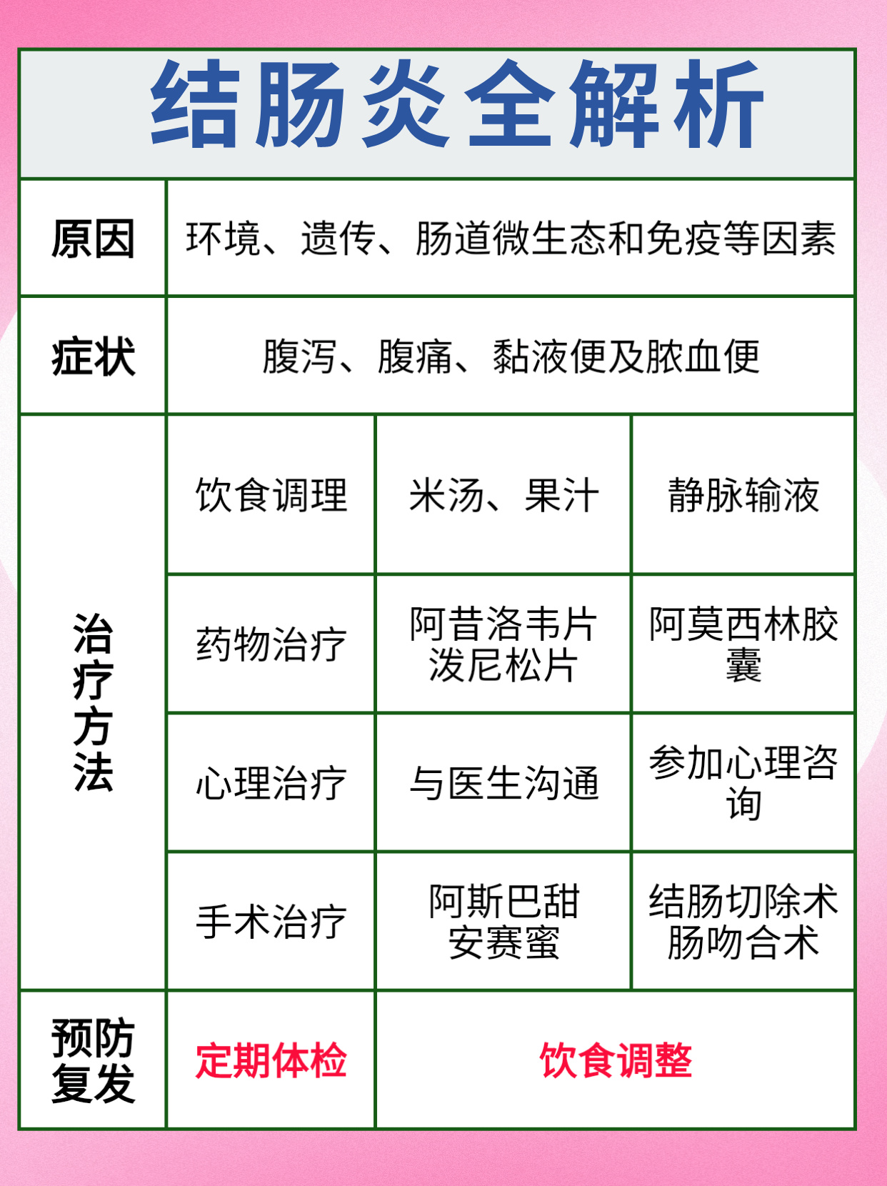 結(jié)腸炎的癥狀有哪些？了解并及早應(yīng)對(duì)，結(jié)腸炎的癥狀解析，及早了解與應(yīng)對(duì)之道