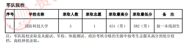 關(guān)于國防生的未來，探索2023年國防生招生條件，探索國防生未來，揭秘2023年國防生招生條件