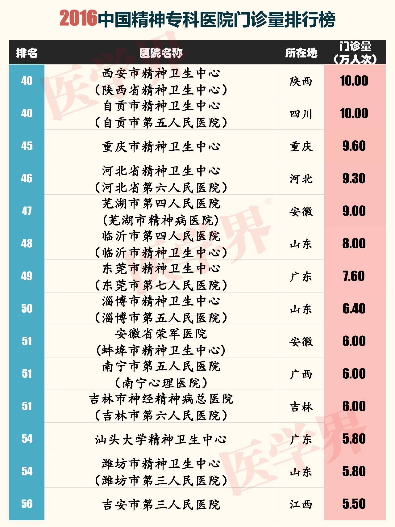 全國前十名精神病醫(yī)院，專業(yè)治療與關(guān)懷的典范，全國前十名精神病醫(yī)院，專業(yè)治療與關(guān)懷的典范典范之選