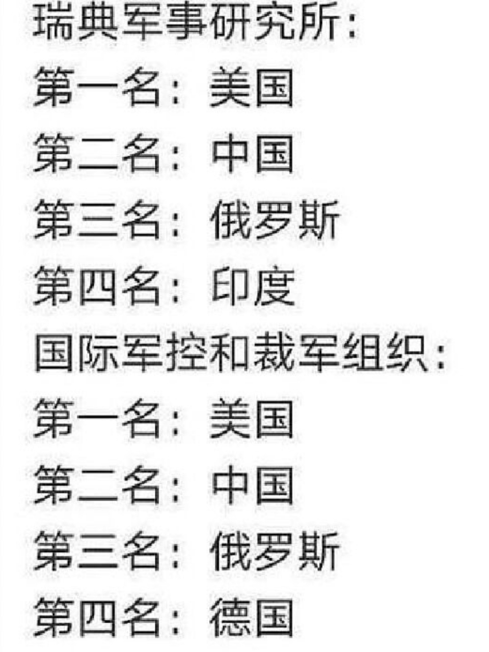 世界軍事強國排名前二十名，全球軍事力量概覽，全球軍事強國前二十概覽，世界軍事力量大解析