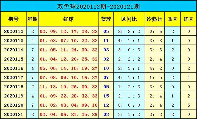新澳門彩出號(hào)綜合走勢(shì)分析，澳門彩票出號(hào)走勢(shì)綜合解析