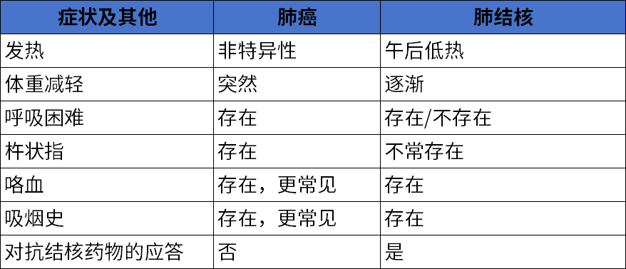 肺結(jié)核的確診方法，全面解析肺結(jié)核的準(zhǔn)確診斷手段，全面解析，肺結(jié)核的確診方法與準(zhǔn)確診斷手段