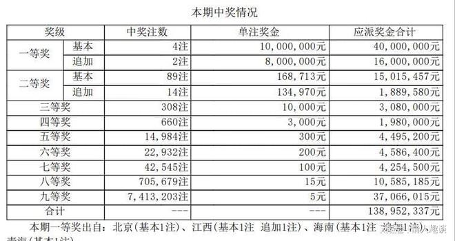 六開獎澳門開獎結(jié)果今天一期，深度解析與SEO優(yōu)化策略，今日澳門六開獎結(jié)果深度解析與SEO優(yōu)化策略揭秘
