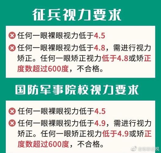 哪些兵種不限制近視眼，深度解析與探討，深度解析與探討，哪些兵種對近視眼不設限？