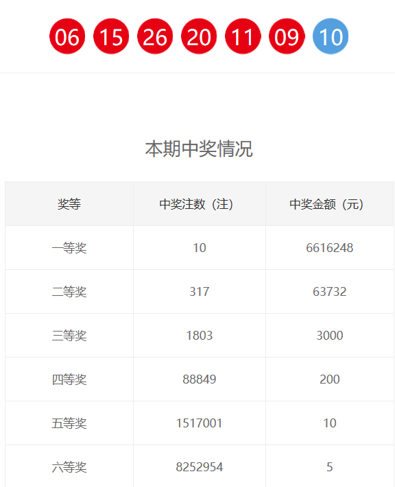 新奧門六和開獎結果，探索彩票背后的秘密與策略，新奧門六和彩票開獎結果揭秘，探索背后的秘密與策略