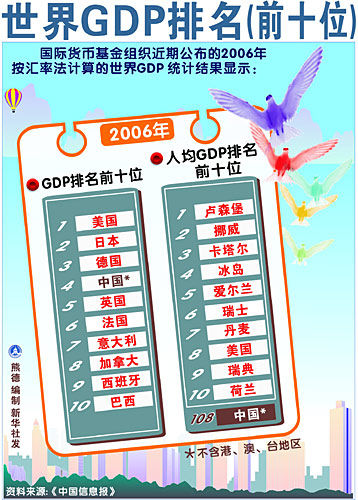世界十大經(jīng)濟(jì)強(qiáng)國排名及其影響力分析，全球十大經(jīng)濟(jì)強(qiáng)國排名及影響力深度解析
