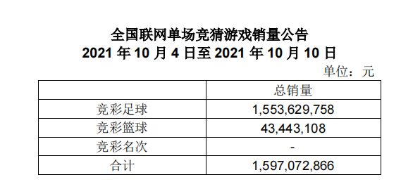 澳門足彩動態(tài)