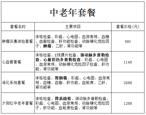 全身體檢費用詳解，究竟需要多少錢？，全身體檢費用解析，究竟要花多少錢？