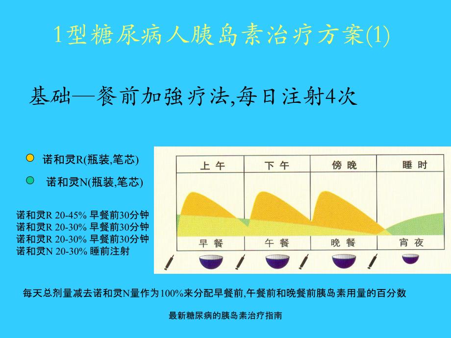 血糖達(dá)到多少要用胰島素，深入了解糖尿病治療，血糖閾值與胰島素使用，糖尿病治療的深入了解