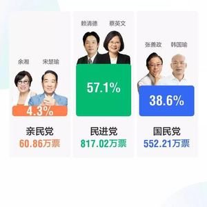 臺灣最新消息選戰(zhàn)結果全面解析，臺灣最新選戰(zhàn)結果全面解析