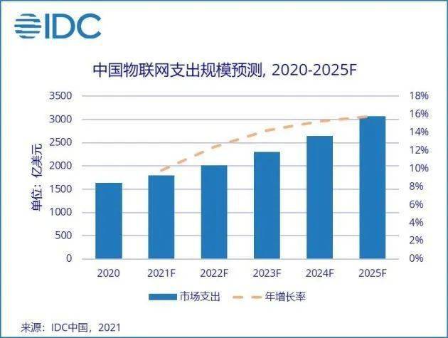 澳門最快開(kāi)獎(jiǎng)網(wǎng)，探索未來(lái)的彩票世界（2025展望），澳門未來(lái)彩票展望，探索快速開(kāi)獎(jiǎng)與2025的彩票新世界