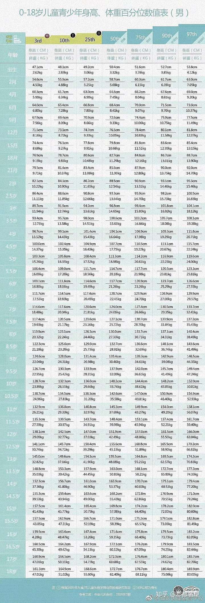 揭秘，最新標(biāo)準(zhǔn)下的中國(guó)青少年身高體重表（針對(duì)1至18歲），最新標(biāo)準(zhǔn)下的中國(guó)青少年身高體重表全揭秘（1-18歲參考）