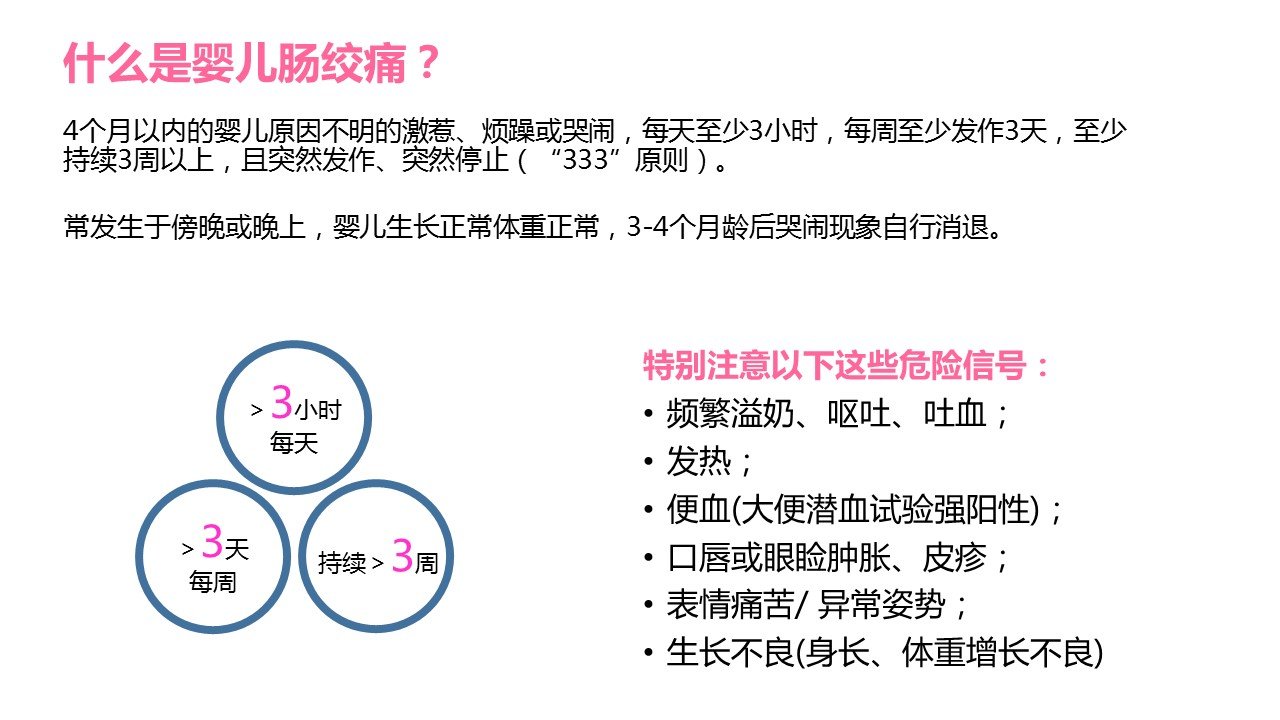 寶寶腸絞痛的七大特征及其應對方法，寶寶腸絞痛的七大特征詳解及應對方法指南