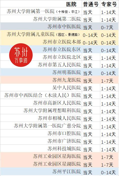 網(wǎng)上預(yù)約掛醫(yī)院專家號，便捷高效的新時代醫(yī)療服務(wù)體驗，網(wǎng)上預(yù)約專家號，新時代高效便捷醫(yī)療服務(wù)體驗新篇章