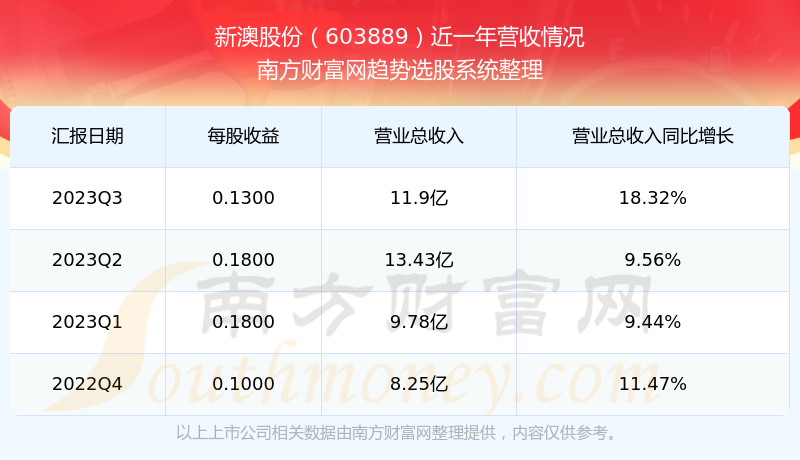 新澳開獎結(jié)果資料查詢第29期，一站式指南與策略解析，新澳開獎結(jié)果第29期資料查詢，一站式指南與策略深度解析