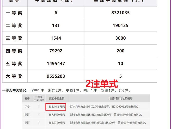 澳門(mén)六開(kāi)獎(jiǎng)結(jié)果及2025年開(kāi)獎(jiǎng)記錄查詢指南，澳門(mén)六開(kāi)獎(jiǎng)結(jié)果及未來(lái)開(kāi)獎(jiǎng)記錄查詢指南，2025年開(kāi)獎(jiǎng)記錄查詢指南