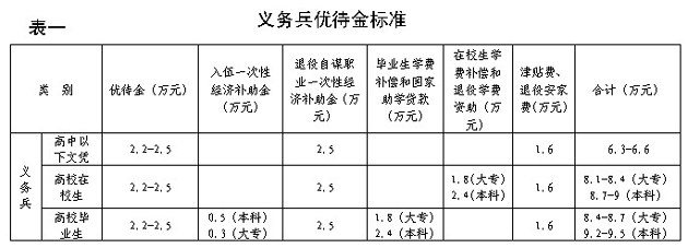 征兵條件標(biāo)準(zhǔn)和要求詳解，征兵條件標(biāo)準(zhǔn)與要求全面解析