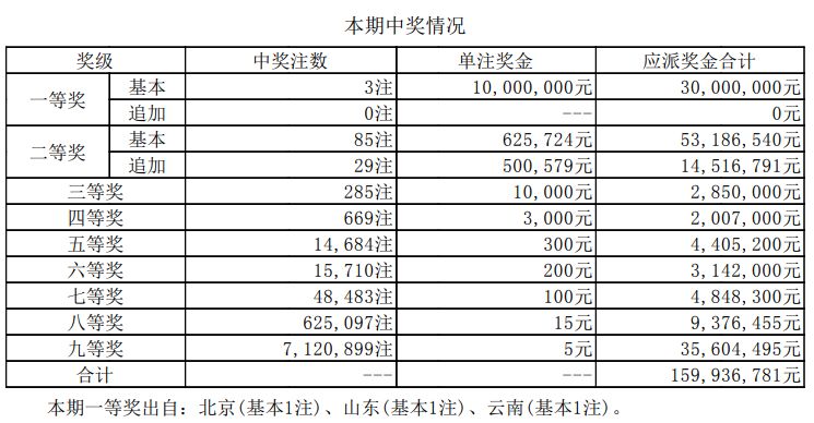 新澳門開獎(jiǎng)結(jié)果2023年開獎(jiǎng)記錄及未來展望，澳門彩票開獎(jiǎng)結(jié)果記錄及未來展望（XXXX年）