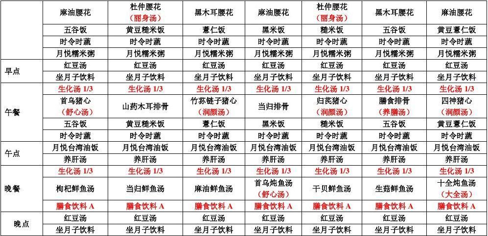 孕婦營養(yǎng)食譜精選200例，健康飲食，寶寶成長無憂，孕婦營養(yǎng)食譜精選200例，健康飲食助力寶寶無憂成長