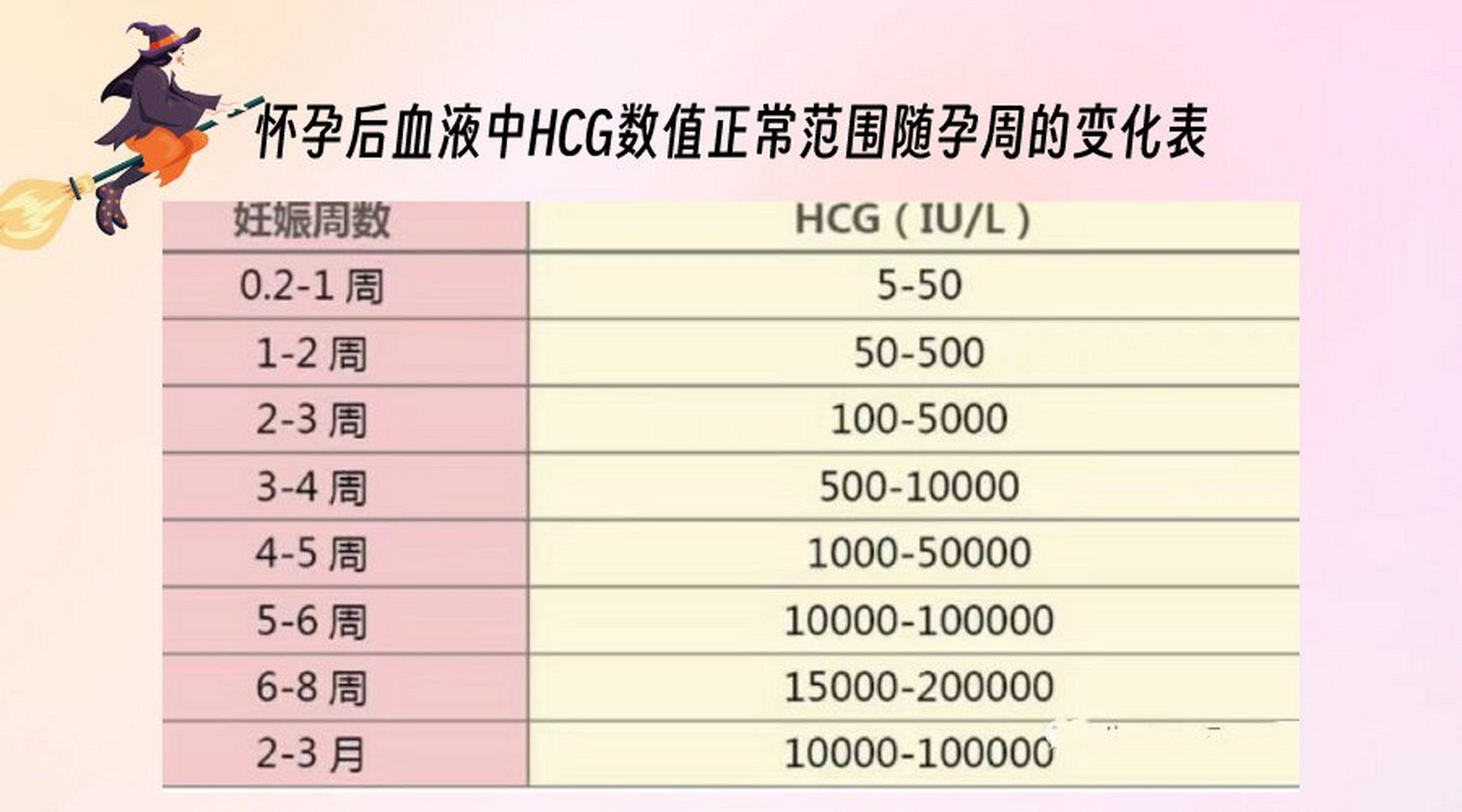 初期懷孕HCG值對照表詳解，初期懷孕HCG值對照表全面解析