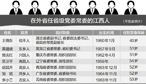 中央常委七人最新任職及其深遠影響，中央常委七人最新任職，影響深遠的新格局