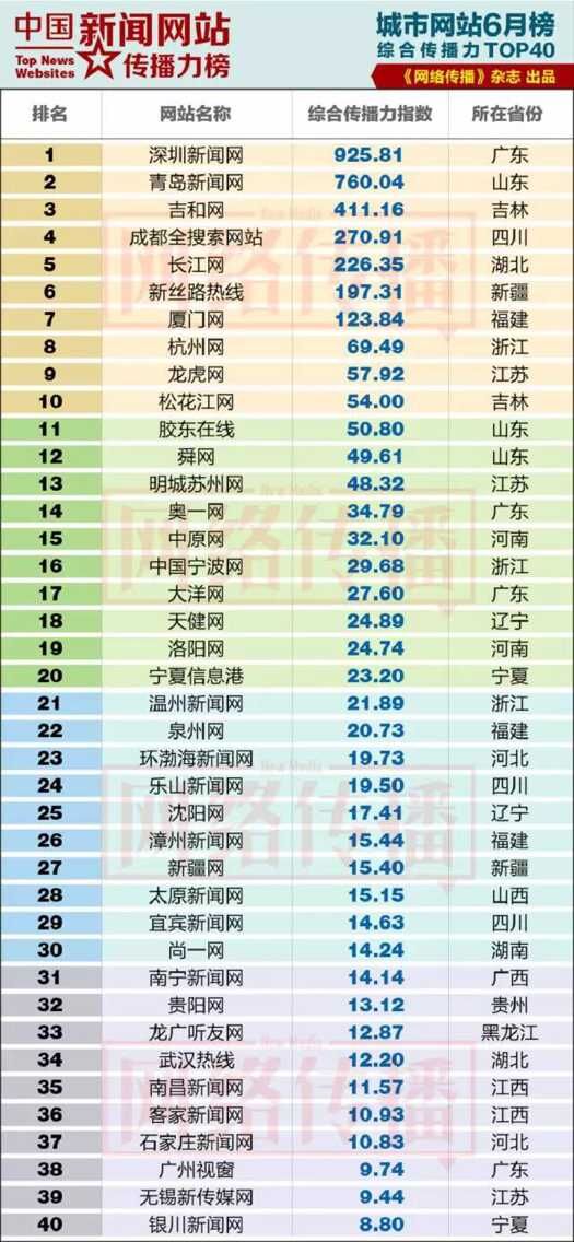 新聞平臺(tái)排行榜，探索熱門新聞平臺(tái)的優(yōu)勢與特色，熱門新聞平臺(tái)優(yōu)勢與特色解析，新聞平臺(tái)排行榜探索