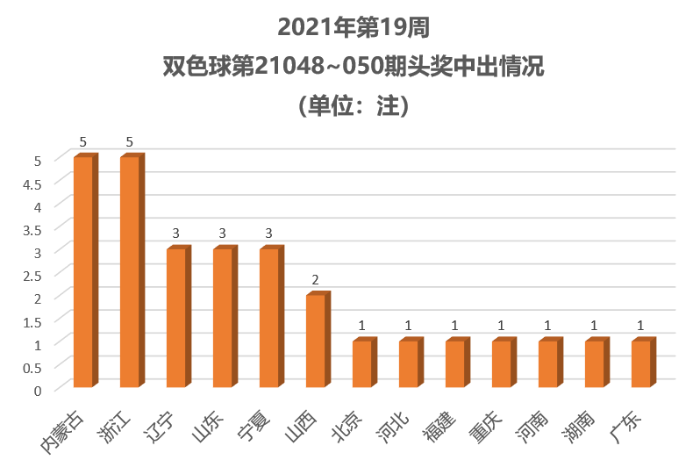 澳門最新開獎(jiǎng)結(jié)果，揭秘050最快開獎(jiǎng)秘籍，澳門最新開獎(jiǎng)結(jié)果揭秘與050最快開獎(jiǎng)秘籍分享
