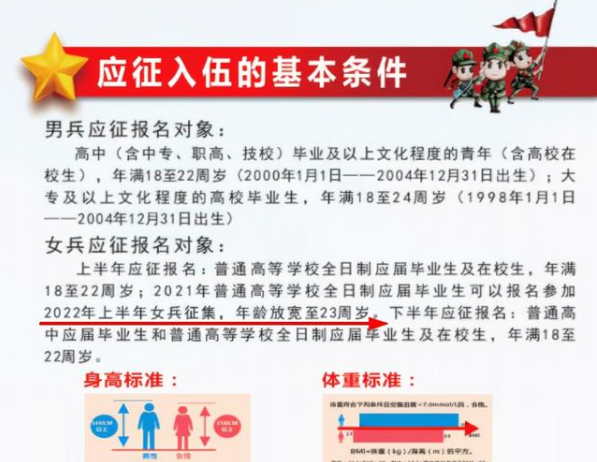 揭秘2022年參軍體檢最新標準，全方位解讀招募要求，揭秘2022年參軍體檢最新標準與招募要求全解讀
