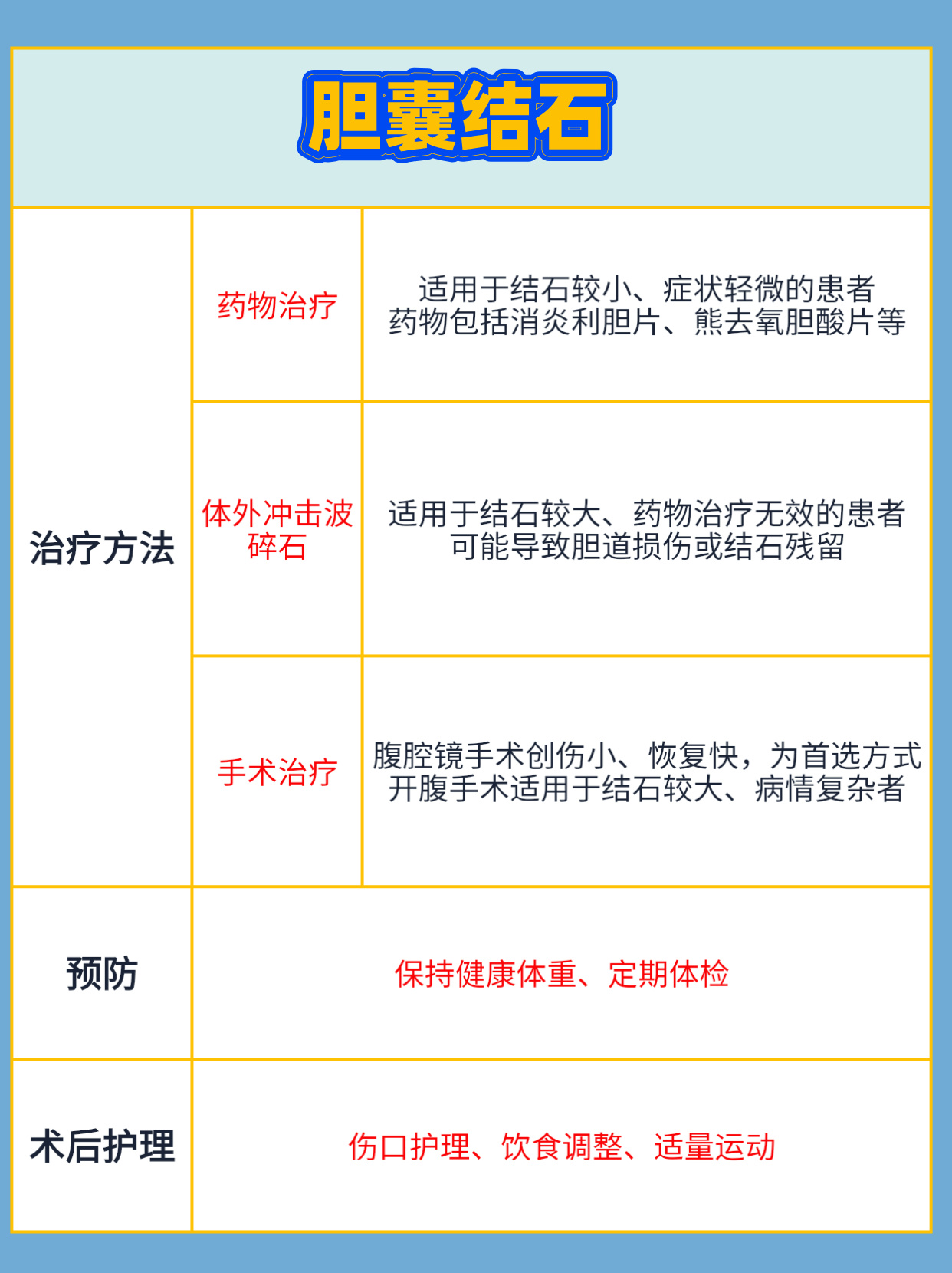 膽結(jié)石的最佳治療方法解析，膽結(jié)石最佳治療方法詳解