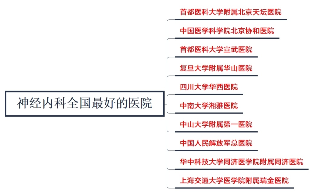 全國(guó)神經(jīng)內(nèi)科哪家醫(yī)院排名第一？權(quán)威解讀與深度分析，全國(guó)神經(jīng)內(nèi)科權(quán)威醫(yī)院排名解讀，哪家醫(yī)院排名第一？深度分析揭秘！