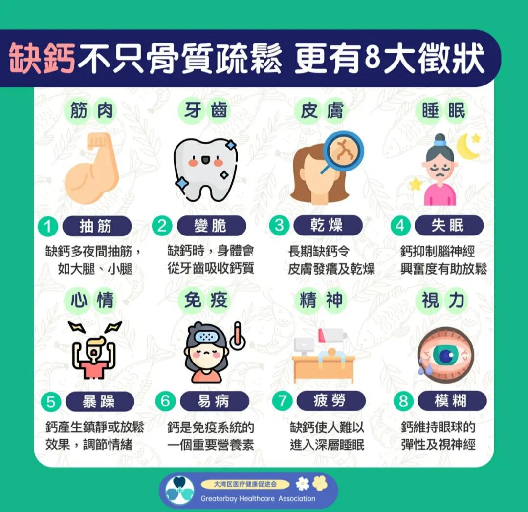 身體缺鈣的十種表現(xiàn)及其影響，身體缺鈣的十大表現(xiàn)及其潛在影響