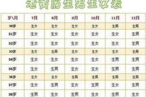 推算日期，如何確定是誰的孩子？，如何確定孩子歸屬，推算日期的方法與策略