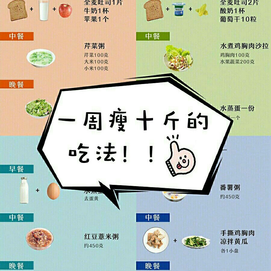 怎樣快速減肥一周瘦10斤，實(shí)用指南與技巧，一周瘦10斤實(shí)用減肥指南與技巧
