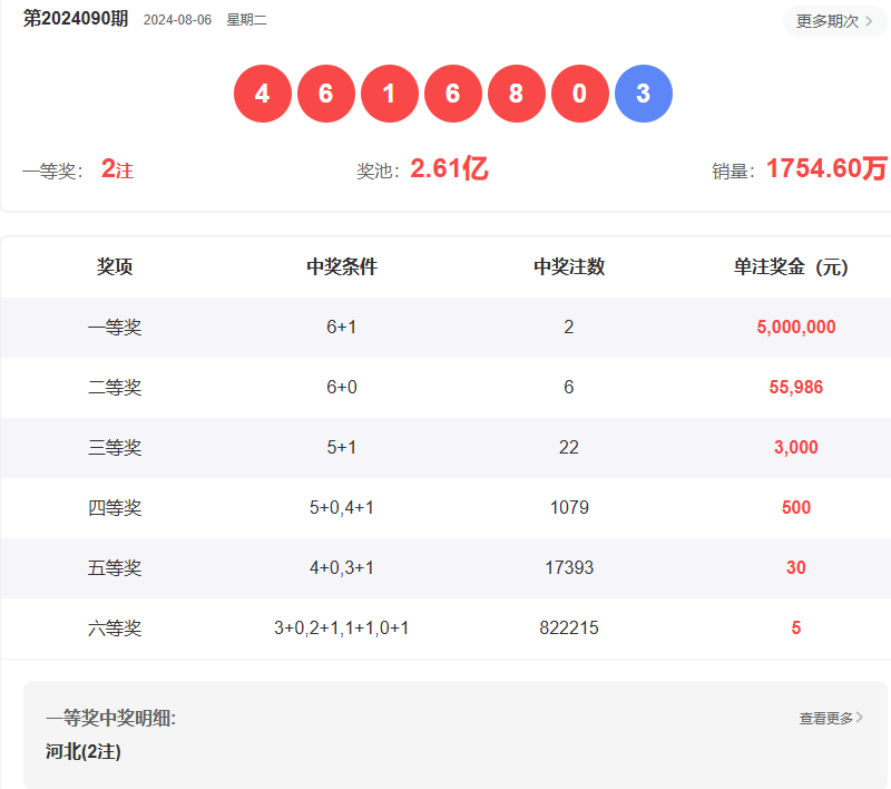 澳門澳門六會彩開獎結(jié)果CF66，揭秘彩票背后的秘密，澳門六會彩開獎結(jié)果CF66，彩票背后的秘密揭秘