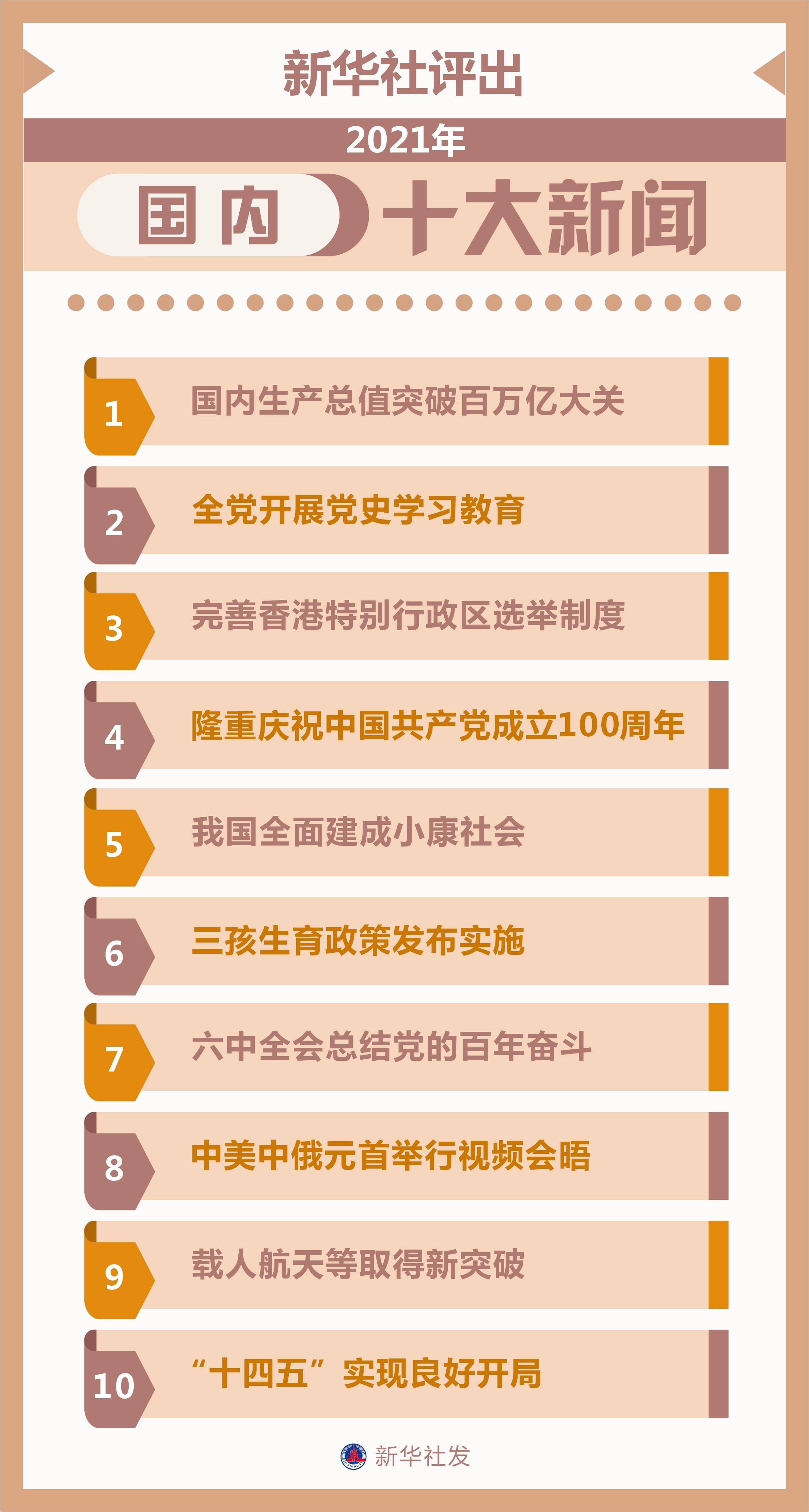 回顧2021年中國(guó)重大新聞事件，國(guó)內(nèi)新聞大事20條，2021年中國(guó)重大新聞事件回顧，國(guó)內(nèi)新聞大事20條盤(pán)點(diǎn)