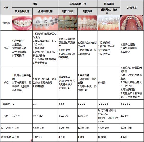 矯正牙齒的費(fèi)用是多少？全面解析牙齒矯正費(fèi)用因素，矯正牙齒的費(fèi)用全解析，牙齒矯正費(fèi)用因素探討