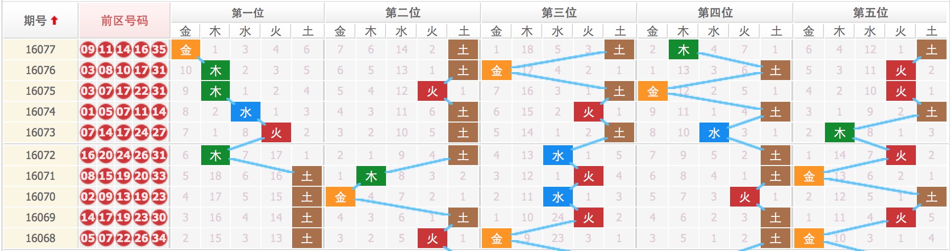 四肖八碼期期準(zhǔn)免費(fèi)資料一網(wǎng)打盡，四肖八碼期期準(zhǔn)，免費(fèi)資料一網(wǎng)打盡揭秘