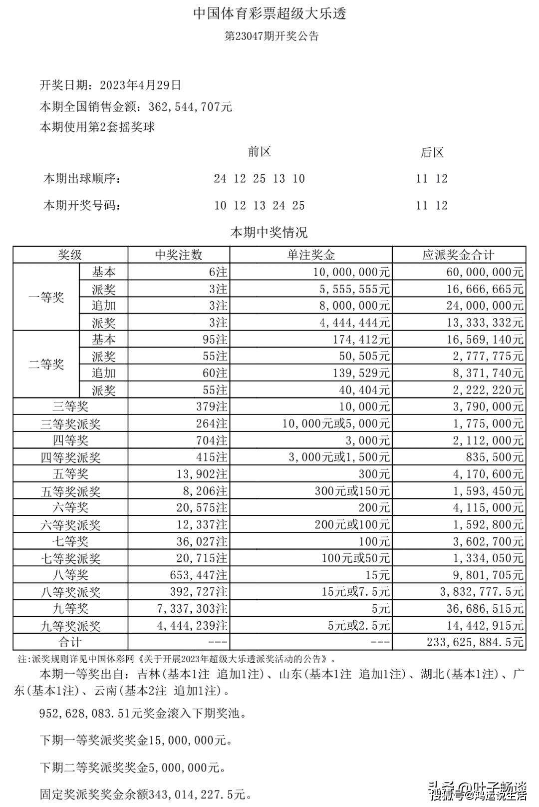 新澳天天開獎(jiǎng)資料大全第1050期，全方位解析與前瞻性預(yù)測(cè)，新澳天天開獎(jiǎng)資料解析與前瞻性預(yù)測(cè)，第1050期全方位解讀