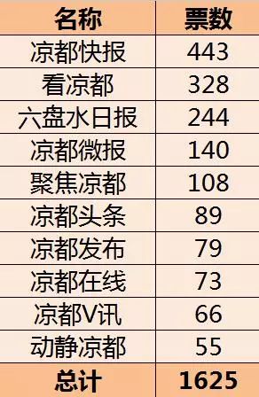 大六壬預(yù)測