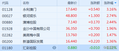 澳門開獎最快結(jié)果詳情，揭秘彩票開獎背后的秘密，澳門彩票開獎揭秘，最快結(jié)果詳情與背后秘密大揭秘