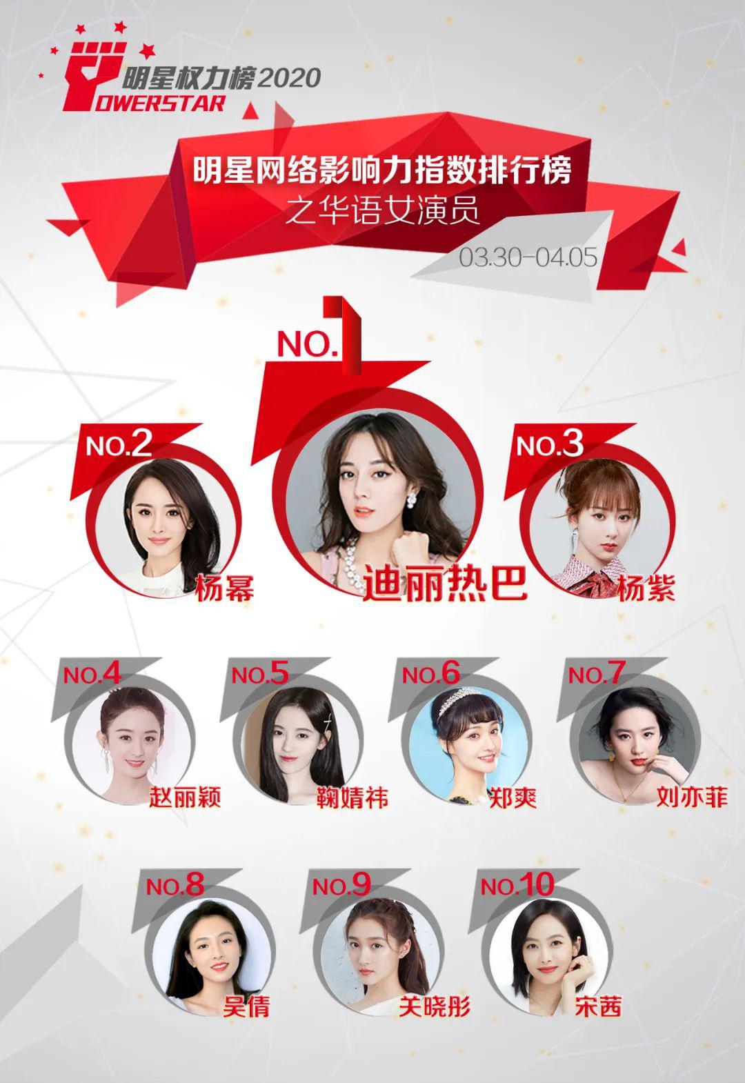 揭秘女明星人氣榜第一名，璀璨之星背后的秘密故事，揭秘人氣女明星背后的秘密故事，璀璨之星上榜首的傳奇經(jīng)歷