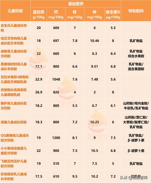 兒童奶粉排行榜10強，選購奶粉的權(quán)威指南，兒童奶粉排行榜Top 10及權(quán)威指南，如何選購奶粉？