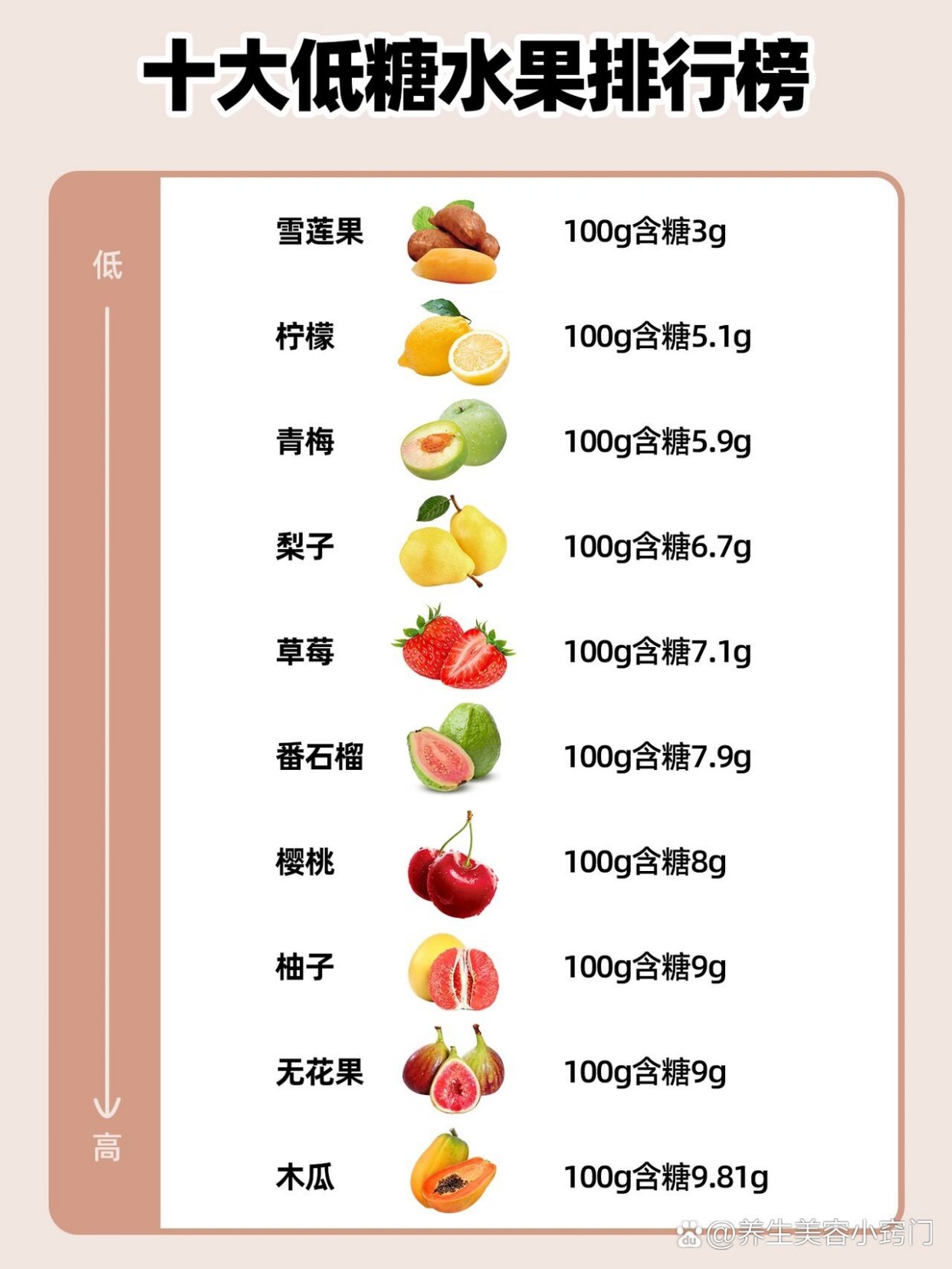 低熱量水果
