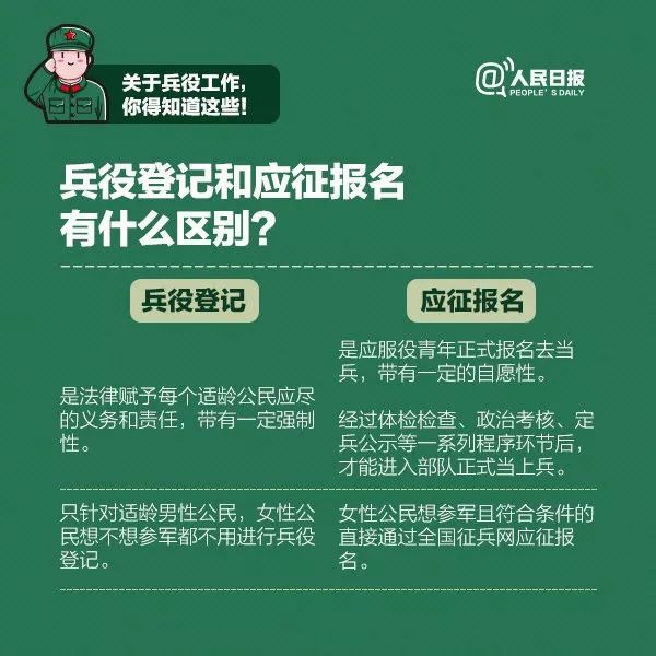 學(xué)生兵役登記入口，全面指南與重要須知，學(xué)生兵役登記入口，全面指南及須知概覽