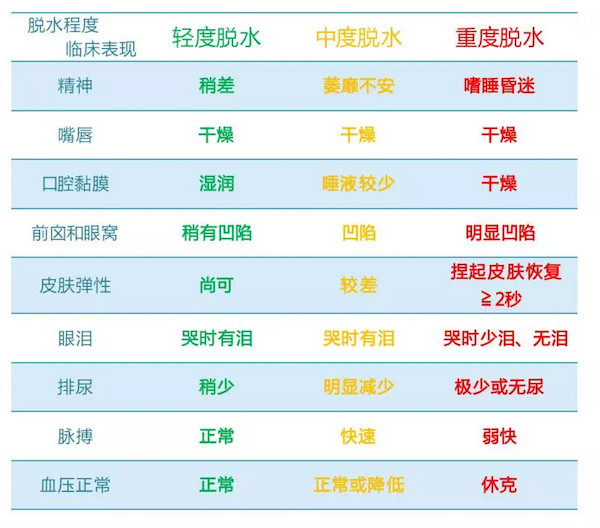 拉肚子到什么程度稱為脫水，了解癥狀與應(yīng)對措施，拉肚子脫水癥狀解析及應(yīng)對措施