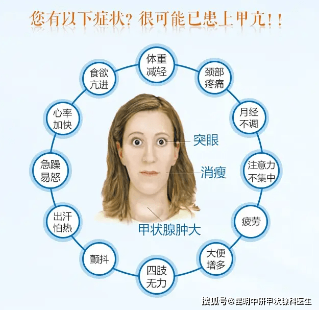 如何判斷自己是否得了甲亢？癥狀與診斷方法解析，如何判斷甲亢癥狀與診斷方法解析