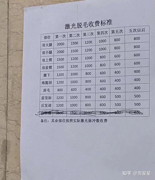 激光脫毛價格一覽表，全身脫毛費用詳解，激光脫毛價格詳解，全身脫毛費用一覽表