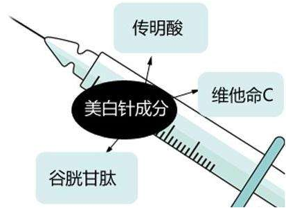 美白針真的可以全身美白嗎，深度解析與探討，深度解析，美白針能否實(shí)現(xiàn)全身美白效果？