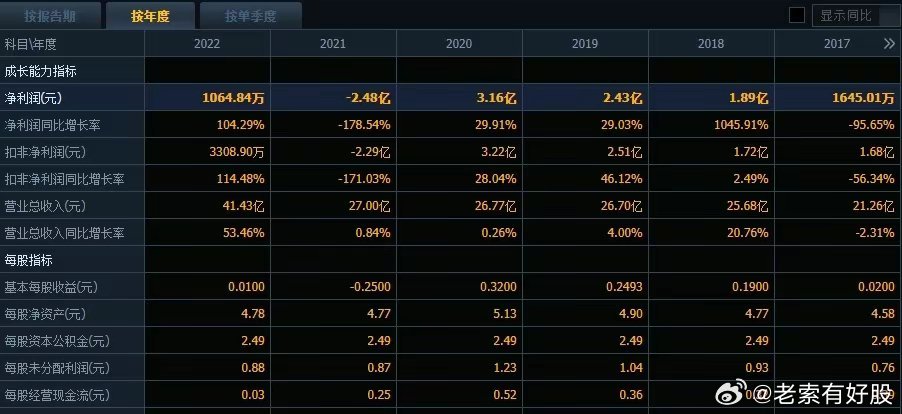 新奧彩2025歷史開獎記錄——回顧與預(yù)測未來趨勢，新奧彩2025歷史開獎記錄回顧與未來趨勢預(yù)測