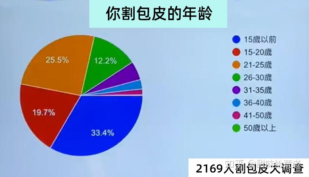 割包三年了后悔了——我的親身經(jīng)歷與反思，割包三年后的反思，我的親身經(jīng)歷與后悔